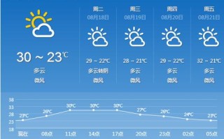 宁陵天气预报一个月（宁陵一周天气）