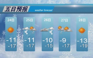 孝昌天气（孝昌天气15天天气预报）
