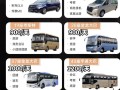 西宁旅游租车带司机怎么租的，西宁旅游租车带司机怎么租的呢