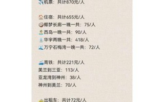 现在海南旅游费用，海南旅游大概需要多少钱