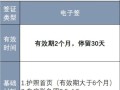 阿联酋旅游签证续签流程，阿联酋签证延期如何办理