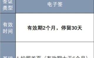阿联酋旅游签证续签流程，阿联酋签证延期如何办理