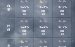 绵阳梓潼天气预报（绵阳梓潼天气预报一周 7天查询结果）