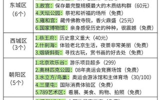 北京旅游指南书籍有哪些 - 北京旅游指南书籍有哪些类型