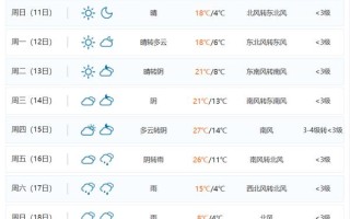 赣州十天天气，赣州近10天天气情况