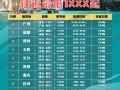 西安到泰国坐飞机多久（西安到泰国飞机几个小时）