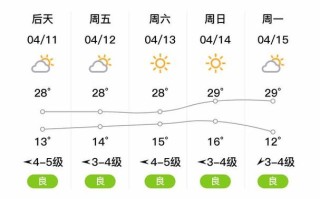 小二沟天气预报（小二沟天气预报15天气）