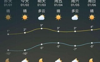 怀柔天气预报，北京怀柔天气预报