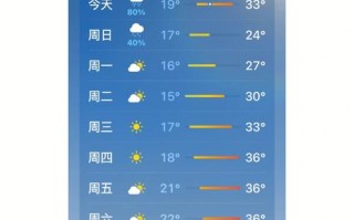 意大利天气怎么样，意大利各地天气预报