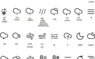 天气情况（天气情况图标）