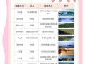 湖泊旅游资源包括哪些（湖泊旅游资源的特点）