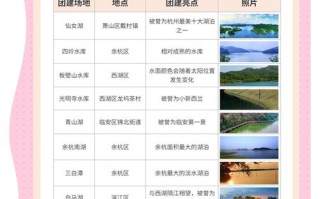 湖泊旅游资源包括哪些（湖泊旅游资源的特点）