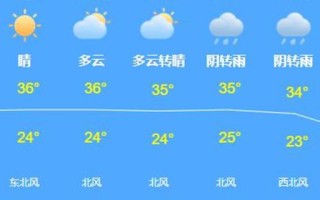 查天气预报 - 查天气预报打什么电话