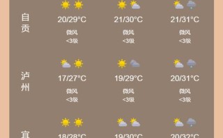 七里坪天气预报，七里坪天气预报30天天气