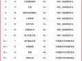 大庆旅游服务中心（大庆旅游服务中心电话）