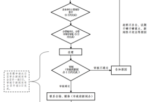 新闻发布会流程（新闻发布会流程视频）