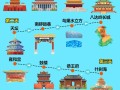北京风景区哪里好玩的地方，北京好玩风景区有哪些
