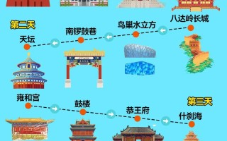 北京风景区哪里好玩的地方，北京好玩风景区有哪些