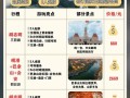 越南旅游费用多少，越南旅游一个星期多少钱