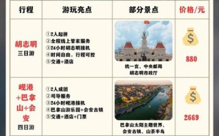 越南旅游费用多少，越南旅游一个星期多少钱