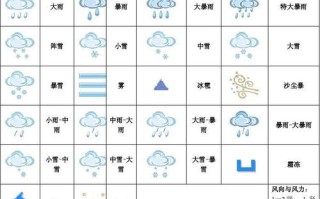 今天天气预报（今天天气预报下午）