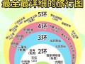 北京旅游管家怎么预约登机（北京旅行管家）