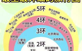 北京旅游管家怎么预约登机（北京旅行管家）
