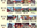 临汾旅游攻略一日游，临汾旅游攻略一日游景点