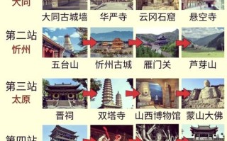 临汾旅游攻略一日游，临汾旅游攻略一日游景点
