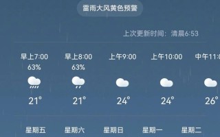 合肥天气预报网 - 合肥 天气 预报