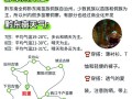 黔东南的旅游发展定位是（黔东南旅游资源的特点有哪些?）