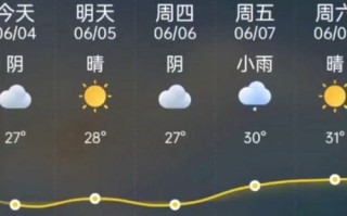 唐县天气预报30天气预报 - 唐县天气预报15天查询一周
