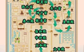 故宫旅游攻略怎么做，故宫旅游攻略路线