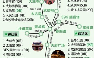成都旅游线路主题设计，旅游成都的线路