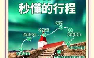 冰岛旅游报价多少钱一天啊，冰岛自由行多少钱