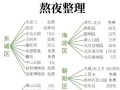 北京旅游区门票费用多少 - 北京旅游景点门票费用一览表