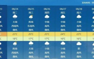 山东博兴天气（山东博兴天气预报7天）