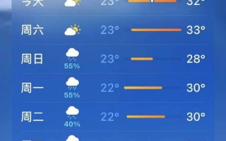 峨眉山天气预报15天天气预报（峨眉山天气预报详情）