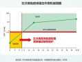 出行自制简易箱，出行自制简易箱子教程