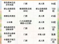 青岛旅游费用查询最新，2021青岛旅游最新攻略