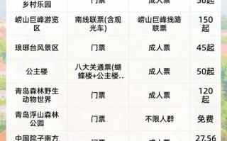 青岛旅游费用查询最新，2021青岛旅游最新攻略
