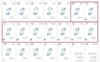 广水天气预报（广水天气预报40天查询）