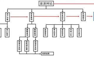 旅游管理系统（旅游管理系统ER图）