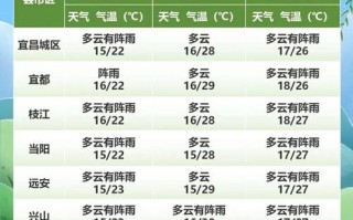 勃利县天气预报三十天，勃利县天气预报三十天查询结果