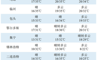 呼兰48小时天气预报 - 呼兰40天天气预报