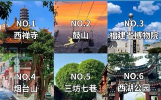 福建旅游必去前十景点费用多少 - 福建旅游 景点