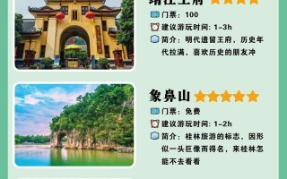 桂林旅游攻略必去景点门票（桂林旅游攻略必去景点门票图片）