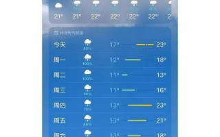 五台山景区一周天气预报，五台山风景区天气预报一周,7天实时查询