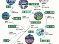 林芝旅游攻略桃 - 林芝桃花节旅游线路