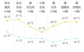 北京地区天气 - 北京地区天气预报明天的天气
